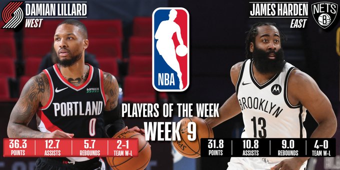 NBA公佈上週最佳球員:哈登再次上榜,Lillard第11次當選創隊史紀錄!-黑特籃球-NBA新聞影音圖片分享社區