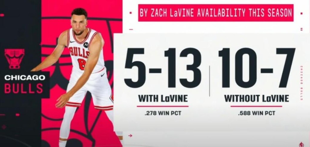 帶隊勝率不足3成!場均21+5+3全明星,2億先生遇冷?這樣的實力湖人也不要!-黑特籃球-NBA新聞影音圖片分享社區