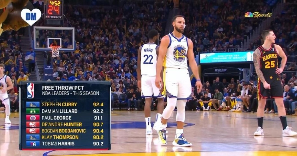NBA / 沒有湯神!勇士休息9天改朝換代,終極5人轟84分,11中11魔王上位!-黑特籃球-NBA新聞影音圖片分享社區
