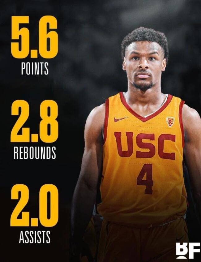 NBA / 布朗尼模擬選秀落選!南加州苦吞6連敗,名記出言諷刺暗示他靠老爸!-黑特籃球-NBA新聞影音圖片分享社區