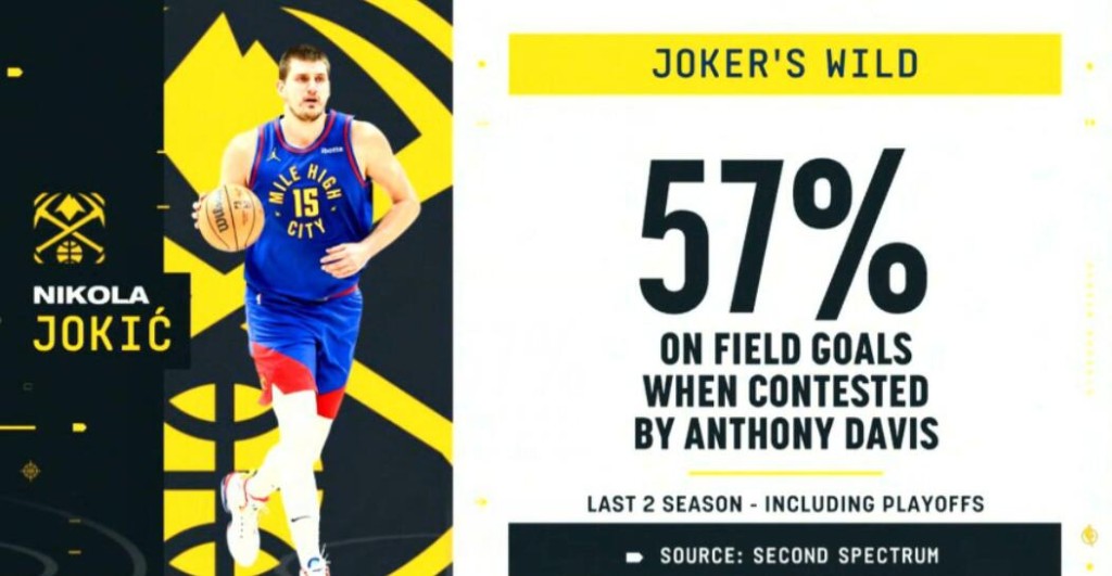 NBA / 紙上談兵 | 例行賽+季後賽慘遭八連敗!湖人為什麼總打不過金塊?-黑特籃球-NBA新聞影音圖片分享社區