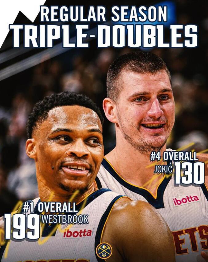 NBA / 2年680萬美元!威少正式加盟金塊改穿「4號」球衣,聯手約基奇與穆雷衝擊總冠軍!-黑特籃球-NBA新聞影音圖片分享社區