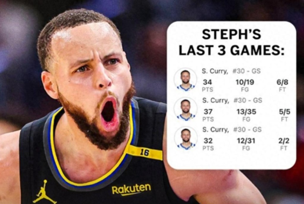 轟103分,飆進20顆三分,36歲柯瑞3戰打瘋,NBA 78年紀錄被打破!-黑特籃球-NBA新聞影音圖片分享社區