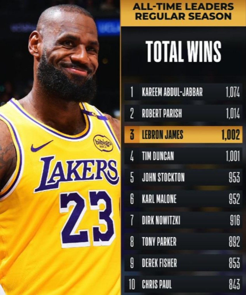 NBA / 詹姆斯你太強了,鄧肯用19年創造的偉大紀錄,被你打破了!-黑特籃球-NBA新聞影音圖片分享社區