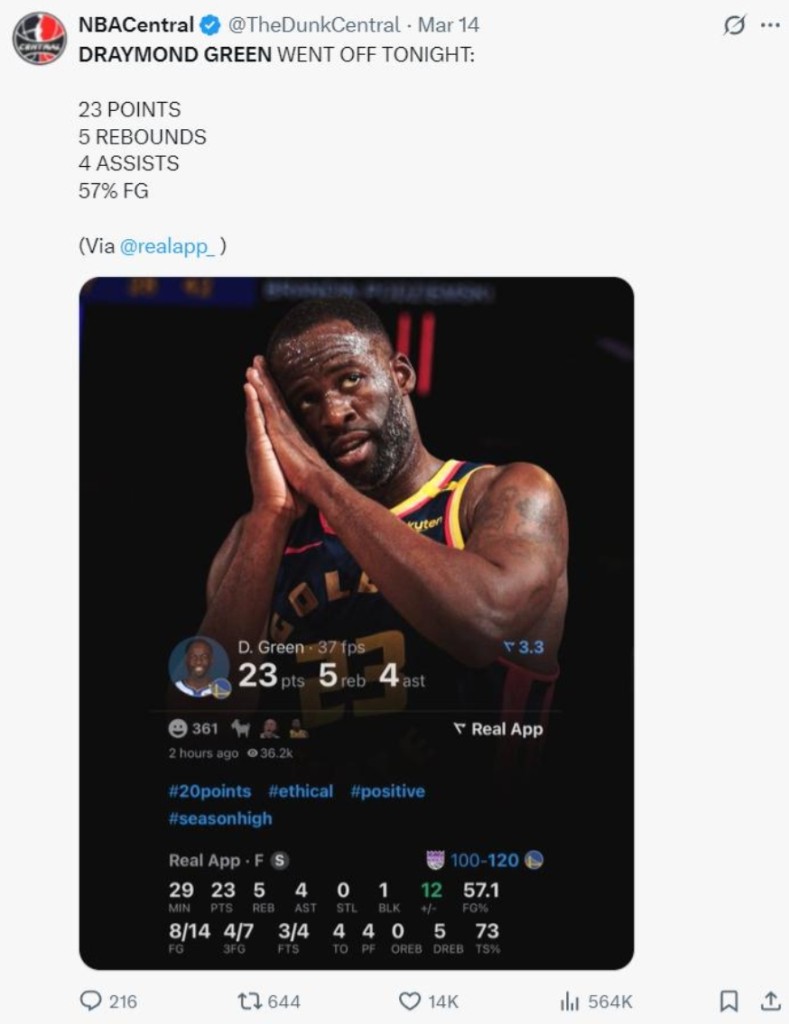 NBA / 【影片】勇士贏球功臣!追夢格林決勝4分登全美第1熱搜,鎖定勝局秀柯瑞同款「晚安」點燃全場!-黑特籃球-NBA新聞影音圖片分享社區