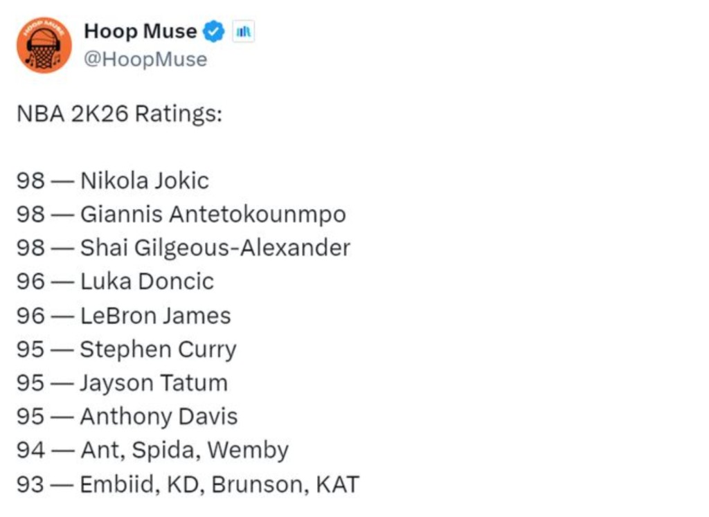 湖人全隊成員2K26能力值曝光:東契奇和詹姆斯同為96,艾頓83,布朗尼68!-黑特籃球-NBA新聞影音圖片分享社區