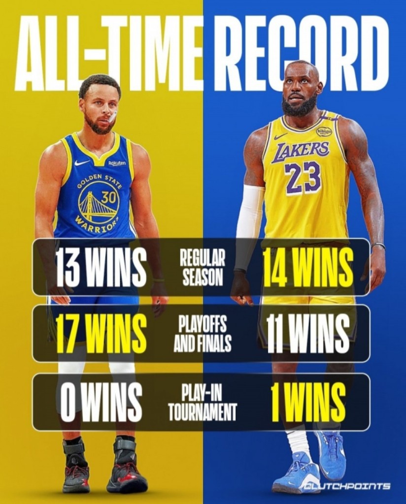 【影片】詹姆斯晨練大秀肌肉!與戴維斯曬同一句箴言,NBA官方為其第23季預熱!-黑特籃球-NBA新聞影音圖片分享社區