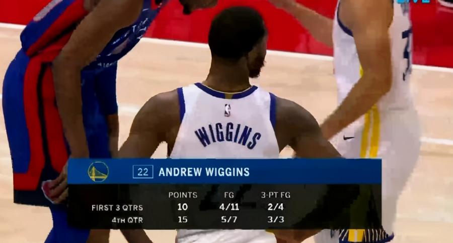 Wiggins砍27+7成取勝功臣，末節狂轟17分讓教練都看傻眼，球迷：流了汗的枸杞哥可不好惹！（影）-黑特籃球-NBA新聞影音圖片分享社區