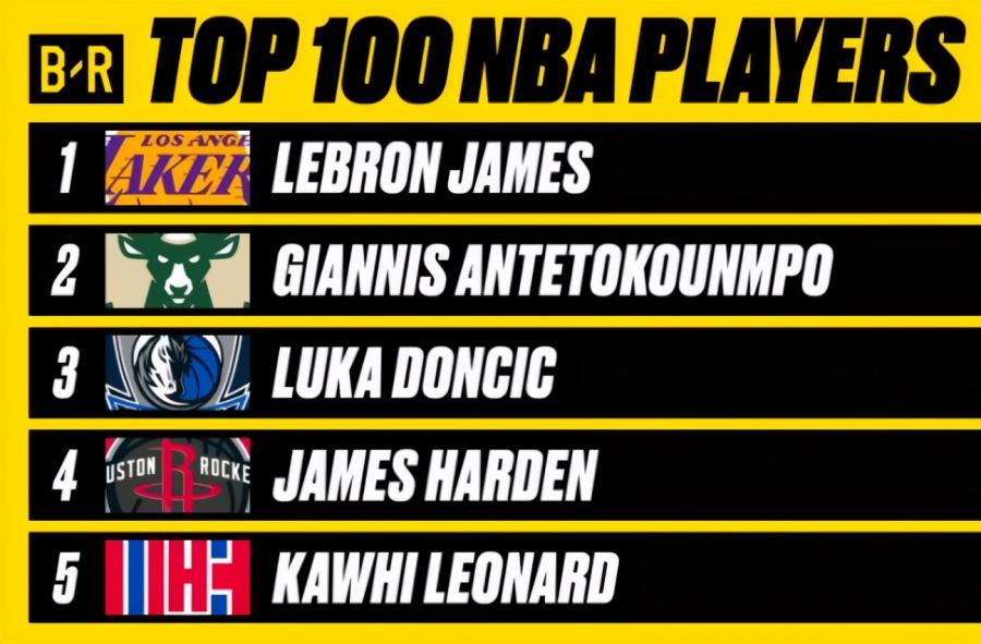 湖人雙喜臨門,勇士一喜一憂,哈登定下目標,Leonard又被快艇坑了!-黑特籃球-NBA新聞影音圖片分享社區