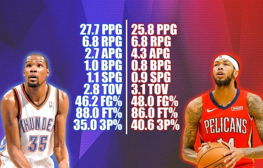 瞎說什麼大實話！Ingram談初遇偶像杜蘭特印象：他絕對是謊報了身高！-黑特籃球-NBA新聞影音圖片分享社區