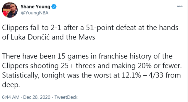 51分慘敗!快艇刷新三大恥辱紀錄,球迷P圖:東契奇跨越泰倫盧!-黑特籃球-NBA新聞影音圖片分享社區