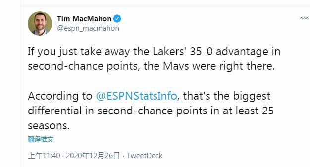 35-0太狠了!湖人4大數據強勢反彈,名嘴:紫金4巨頭不可阻擋!-黑特籃球-NBA新聞影音圖片分享社區