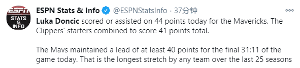 快艇慘敗眾星相！可愛喬治滿臉難受，東契奇憋著不笑，一數據超越快艇先發！-黑特籃球-NBA新聞影音圖片分享社區