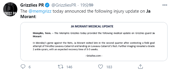 灰熊官宣莫蘭特核磁結果!確診為二級扭傷,專家:平均傷停19天!-黑特籃球-NBA新聞影音圖片分享社區