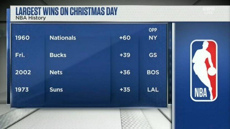 僅9.5%！「鐵花兄弟」三分太辣眼睛，勇士兩戰狂輸65分，Curry有多想念湯神？-黑特籃球-NBA新聞影音圖片分享社區