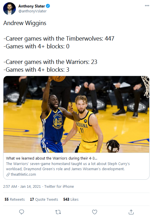 預定一防?Wiggins為勇士出戰23場3次單場阻攻4+,在灰狼出戰447場0次!-黑特籃球-NBA新聞影音圖片分享社區