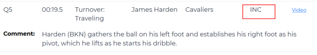 籃網騎士裁判報告出爐！3次錯漏判都是籃網獲利，哈登走步被漏吹