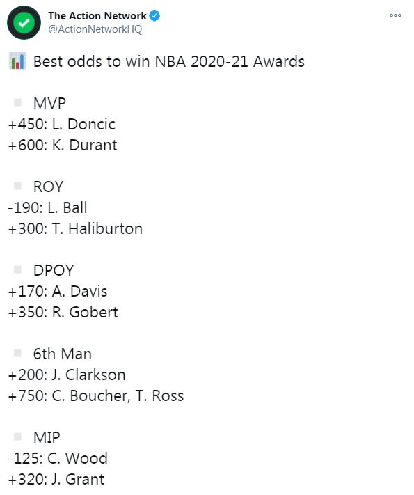 五大榮譽賠率：東契奇力壓杜蘭特，領跑MVP，濃眉爭搶DPOY