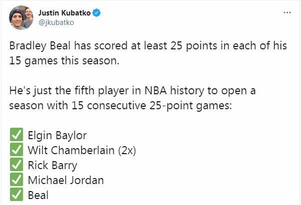 狂轟41+10+8，還貢獻三分絕殺！威少引領神奇逆轉，賽後還透露爆發真因！-黑特籃球-NBA新聞影音圖片分享社區