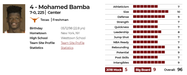 湖人新選擇!22歲火鍋狂人遭哄搶,臂展2米39,他有希望成為下一個Gobert!-黑特籃球-NBA新聞影音圖片分享社區