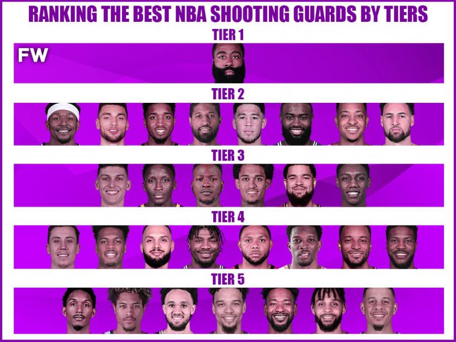 美媒SG分級出爐!Harden獨一檔,Beal和K湯第二檔,Gordon僅第四檔!-黑特籃球-NBA新聞影音圖片分享社區