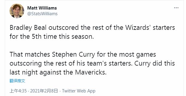 生涯第100次30+又成空砍！Beal沮喪一幕曝光，一數據讓他與Curry同病相憐！（影）-黑特籃球-NBA新聞影音圖片分享社區