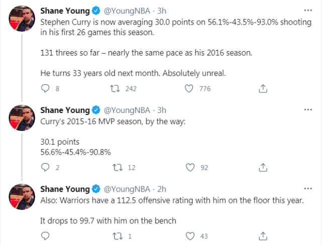 Curry迎來瘋狂二月!3大數據聯盟第一,談到MVP直言用比賽說話!-黑特籃球-NBA新聞影音圖片分享社區