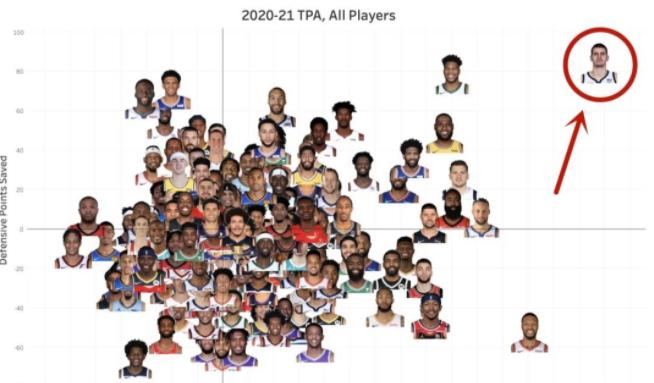 又率隊逆轉,太強了!再這麼打下去,今年的MVP毫無懸念的屬於他的了-黑特籃球-NBA新聞影音圖片分享社區