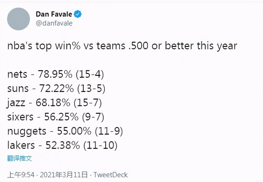 籃網奪兩項聯盟第一太狠!16勝4負+11勝1負,哈登打臉了多少人?(影)-黑特籃球-NBA新聞影音圖片分享社區