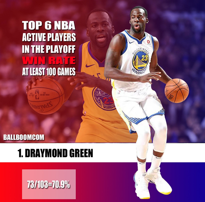 我絕對是明星級別球員!追夢綠:如果我是後衛,那麼我的身價將會暴漲!-黑特籃球-NBA新聞影音圖片分享社區