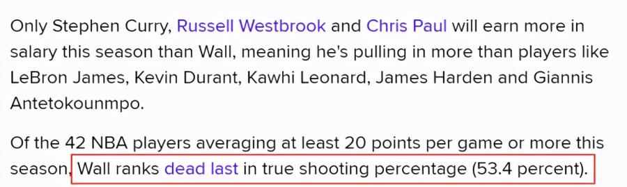 沃爾一數據排名墊底！他在場火箭輸更多，美媒：聯盟最爛合同之一