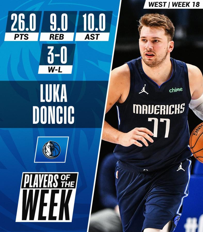NBA東西區週最佳球員出爐!Beal和Doncic當選,Curry場均34+6+5無緣蟬聯!-黑特籃球-NBA新聞影音圖片分享社區