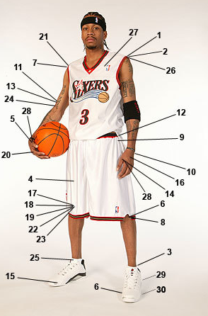 盤點NBA那些打球最傷身體的5大球星!戰神全身30處傷,Wade沒進NBA就少一對半月板,Rose最可惜-黑特籃球-NBA新聞影音圖片分享社區