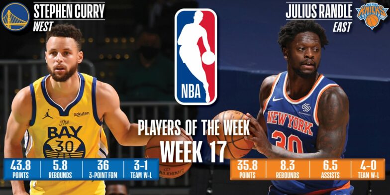 NBA官宣週最佳!Curry場均43.8分無懸念當選,Randle生涯首獲殊榮!-黑特籃球-NBA新聞影音圖片分享社區