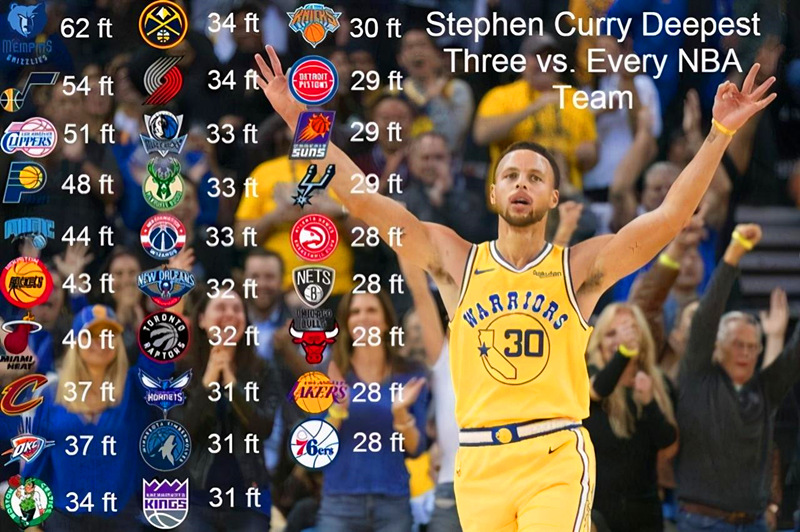 為什麼柯瑞投籃能這麼準?勇士投籃教練透露Curry的訓練方式,總結起來就兩個字!-黑特籃球-NBA新聞影音圖片分享社區