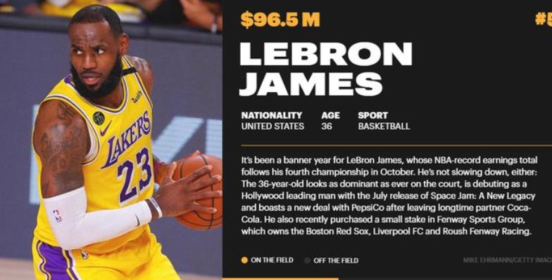 福布斯全球運動員年收入排行榜:James 9650萬美元排名第5,KD位居第10-黑特籃球-NBA新聞影音圖片分享社區