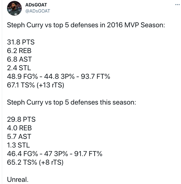 Curry效率值爆表!表現不輸全票當選賽季,場均29.8分打爆聯盟前五防守!-黑特籃球-NBA新聞影音圖片分享社區