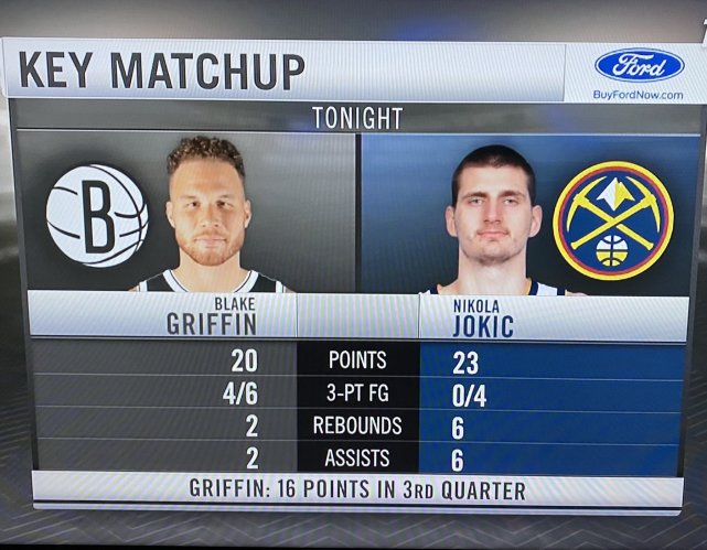 20+創兩新高爭輝Jokic!幹籃哥打五小中鋒露獠牙,一數據超杜蘭特和厄文!-黑特籃球-NBA新聞影音圖片分享社區