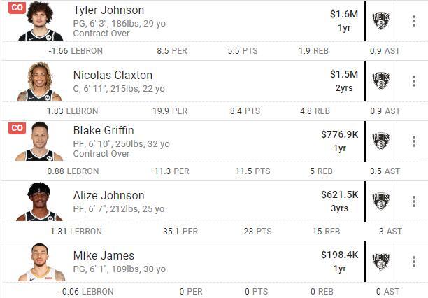 20+創兩新高爭輝Jokic!幹籃哥打五小中鋒露獠牙,一數據超杜蘭特和厄文!-黑特籃球-NBA新聞影音圖片分享社區