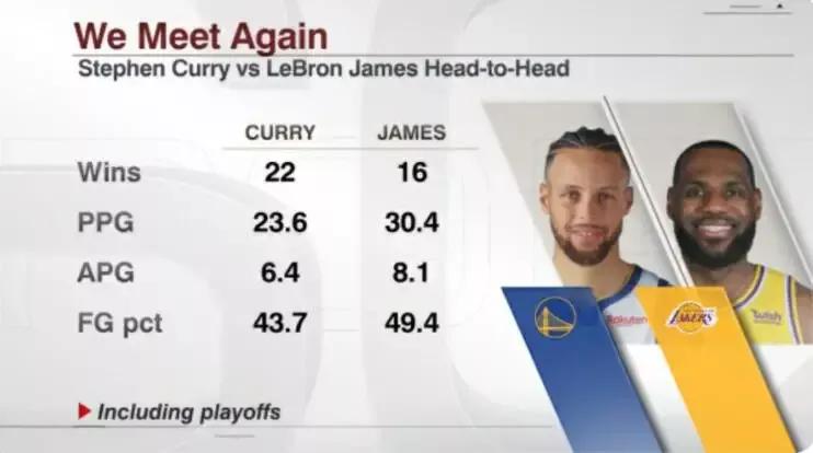 約戰附加賽!James VS Curry,這一戰雖不定生死,但也注定矚目!-黑特籃球-NBA新聞影音圖片分享社區