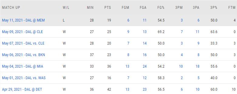 小Hardaway 27+4仍高光,近7戰場均25分城球隊第二得分手,單賽季200+三分超Doncic!(影)-黑特籃球-NBA新聞影音圖片分享社區