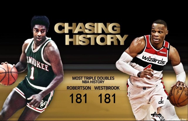 榮登歷史第一!威少拿下181次大三元,勝率高達75%力壓兩名宿!-黑特籃球-NBA新聞影音圖片分享社區