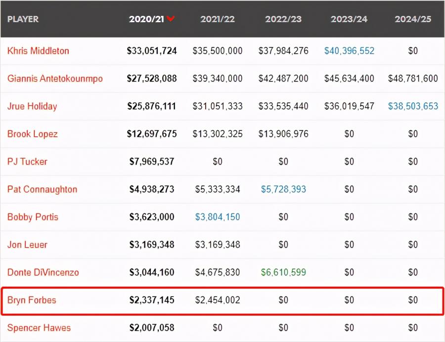 公鹿這一簽太值了！狂飆6顆三分讓熱火太頭疼，馬刺出品的射手果然值得信賴！（影）-黑特籃球-NBA新聞影音圖片分享社區