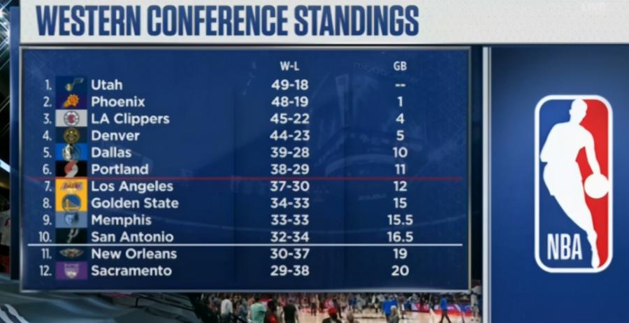 10戰8負！這一項定律可能讓湖人衛冕夢碎，最壞的結果：無緣季後賽！-黑特籃球-NBA新聞影音圖片分享社區