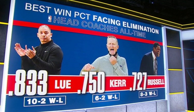 泰倫盧面臨淘汰的比賽勝率高達83%，力壓Kerr和Russell成歷史第一-黑特籃球-NBA新聞影音圖片分享社區