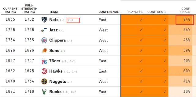 僅得18+11，字母哥又一次被杜蘭特完爆，賽後Frye這番點評更是虐心：他只是個健身男！-黑特籃球-NBA新聞影音圖片分享社區
