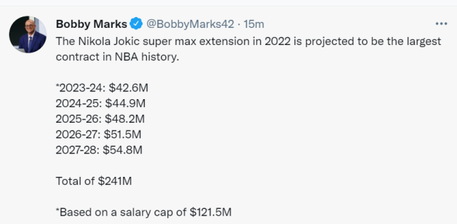 5年2.41億美元！ 約基奇明年可簽超級頂薪，專家：NBA史上最大合同