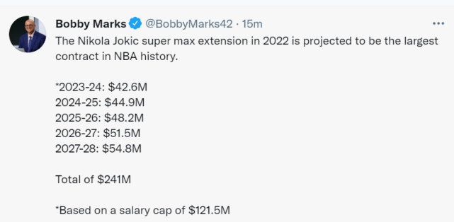 5年2.41億美元!Jokic明年可簽超級頂薪,專家:NBA史上最大合同!-黑特籃球-NBA新聞影音圖片分享社區