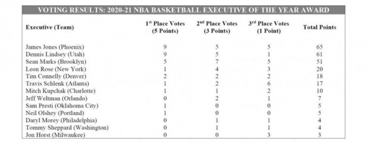 再度封神！揭秘運氣之王：他助詹皇3次奪冠，如今再助保羅圓冠軍夢？-黑特籃球-NBA新聞影音圖片分享社區