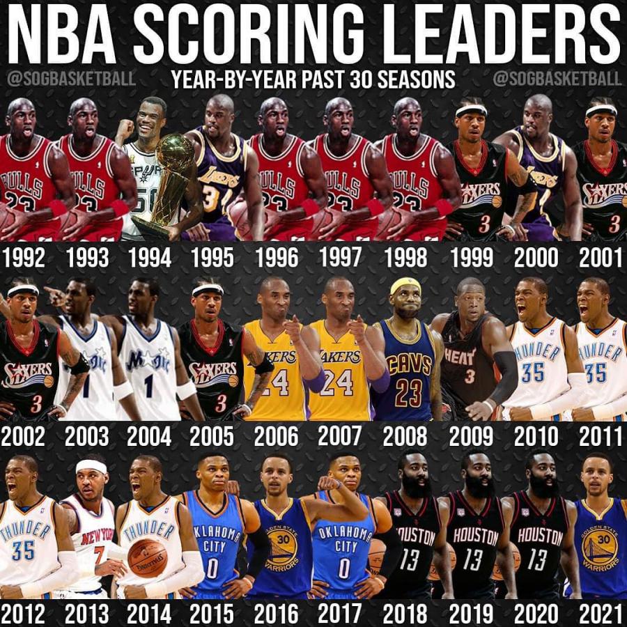 30년간 NBA 리그 득점왕 리스트(1992~2021)